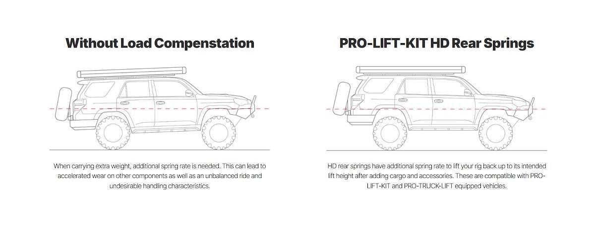 Eibach Suspension Lift Kit E30-59-005-03-02 product image 3