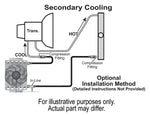 Derale Transmission, Oil & Power-Steering Coolers 13950 product image 5