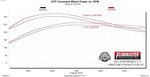Flowmaster Exhaust System Kit 738123 product image 10
