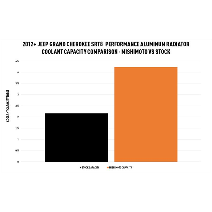 Mishimoto Radiator MMRAD-WK2-12 product image 7