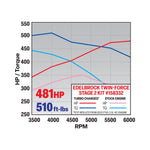 Edelbrock Turbocharger Kit 158332 product image 2