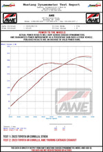 AWE Tuning Exhaust System Kit 3015-53472 product image 20
