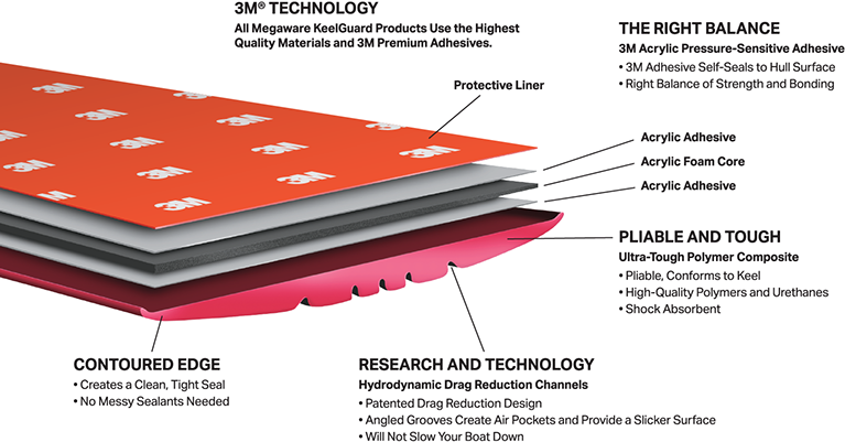 Megaware KeelGuard Keel Guard, Fits Up To 26 ft Boat, 3M Adhesive Mount, 5 in Width x 10 ft Length - 20110
