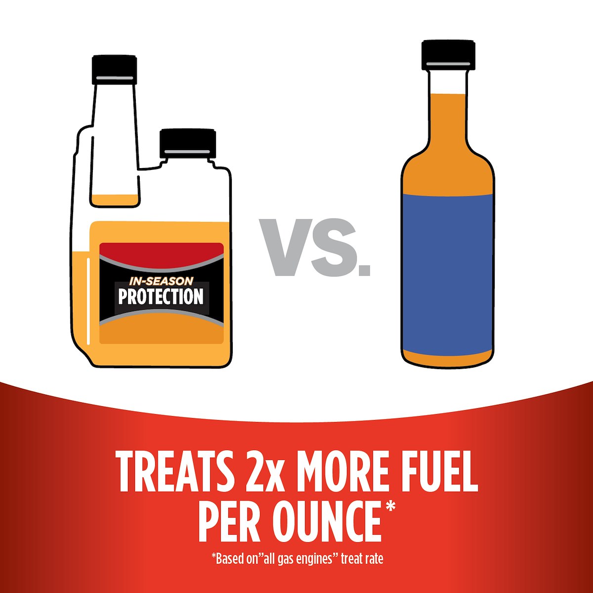 Sta-Bil Fuel Additive, Treats Up To 50 gal, 10 oz Bottle - 22264