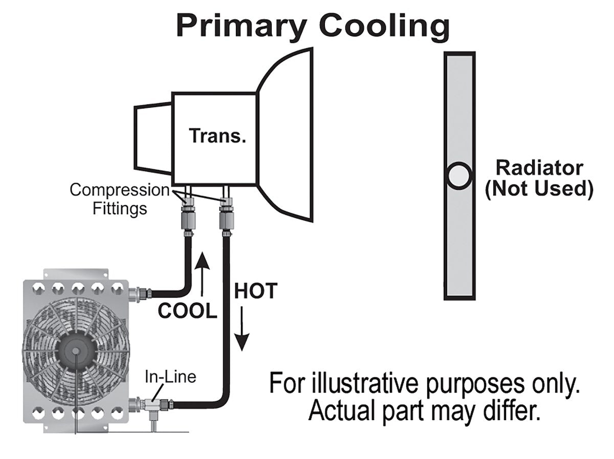 Derale Transmission, Oil & Power-Steering Coolers 13950 product image 4