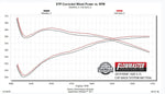 Flowmaster Exhaust System Kit 817936 product image 9