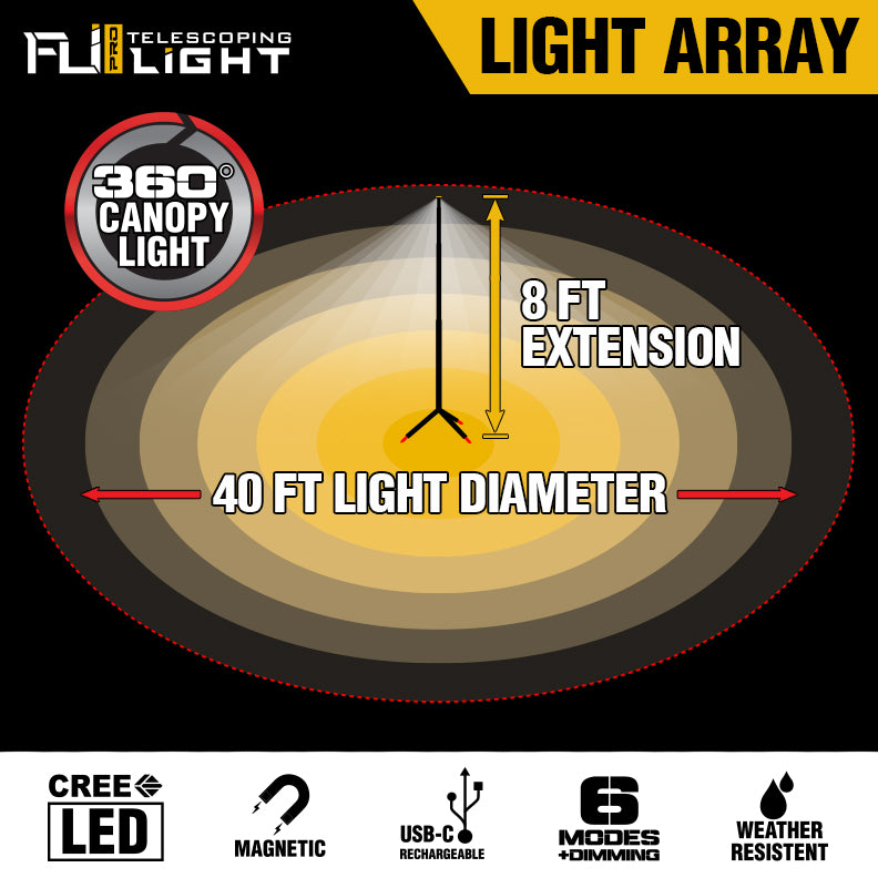 STKR Concepts Camp Site Light, IS54 Waterproof Rated For Outdoor Use - 12679