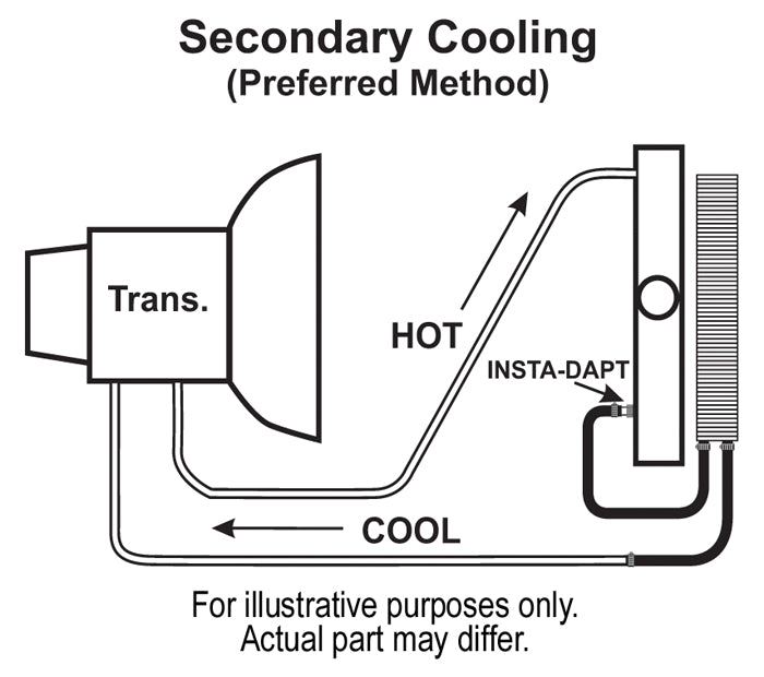 Derale Transmission, Oil & Power-Steering Coolers 13615 product image 3