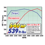 Edelbrock Engine Intake Manifold 7161 product image 2
