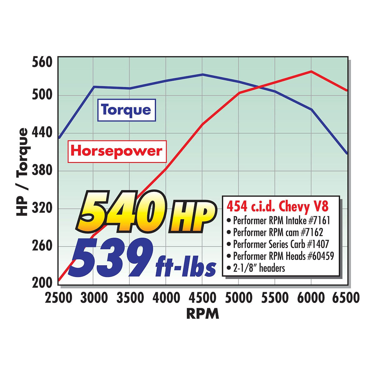 Edelbrock Engine Intake Manifold 7161 product image 2