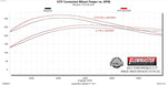 Flowmaster Exhaust System Kit 718123 product image 8