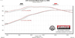 Flowmaster Exhaust System Kit 718100 product image 11