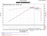 Injen Engine Cold Air Intake EVO7202 product image 5