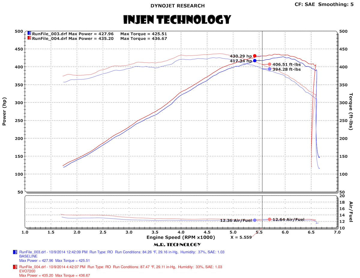 Injen Engine Cold Air Intake EVO7202 product image 5
