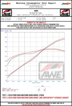 AWE Tuning Exhaust System Kit 3020-42375 product image 11