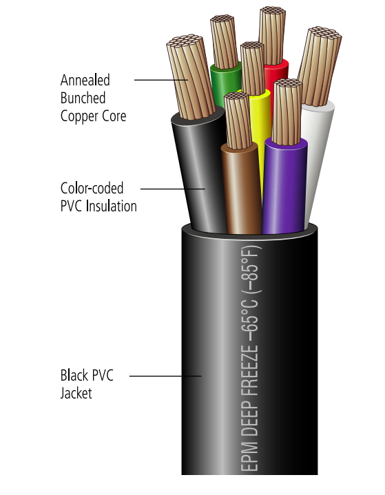 East Penn Trailer Wire, 7 Wire, 14/4 Gauge/12/1 Gauge/10/2 Gauge, Dark Blue/Brown/Black/Dark Green/Red/White/Yellow - 04915