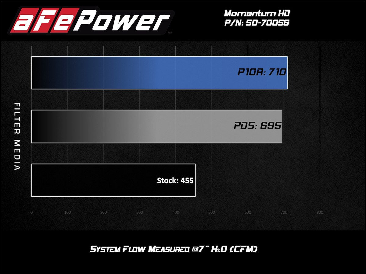aFe Power Air Cleaner Assemblies and Air Intake Kits 50-70056D product image 6