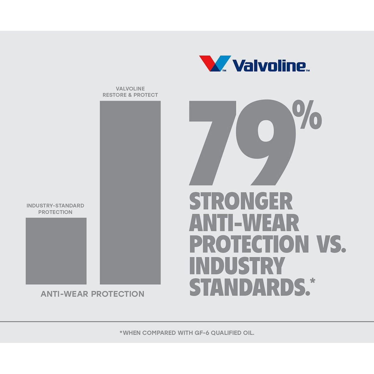 Valvoline Oil, SAE 5W-30, 1 qt Bottle - 904564
