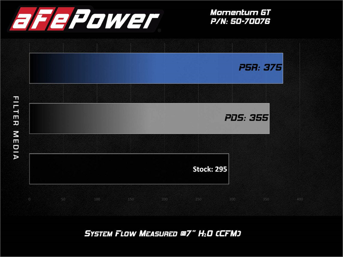 aFe Power Air Cleaner Assemblies and Air Intake Kits 50-70076R product image 8