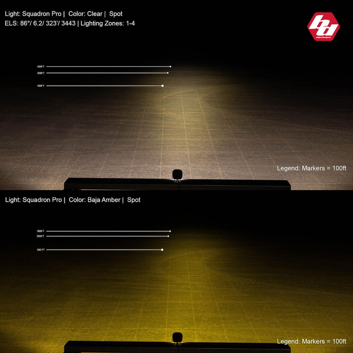 Baja Designs Auxiliary Light 490001WT product image 2