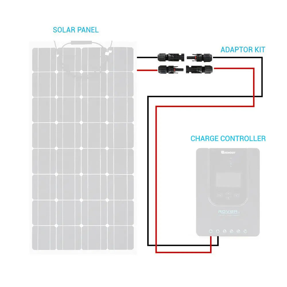 Renogy Solar Panel Cable, 10 ft Length, 10 AWG, Set Of 2 - RNG-AK-10FT-10-G1-US