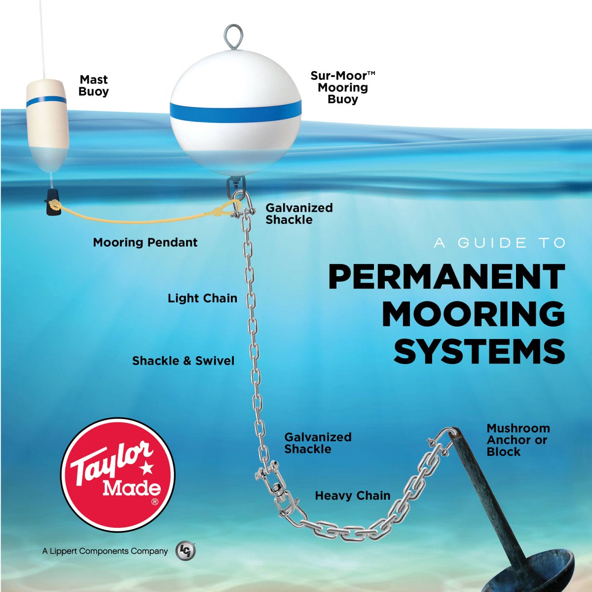 Taylor Made Mooring Buoy, 12 in Diameter/38 in Circumference, White With Blue Stripe, Blue Reflective Stripe For Night Time Visibility - 22170