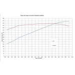 BluePrint Engines Engine Long Block BP302CT product image 4