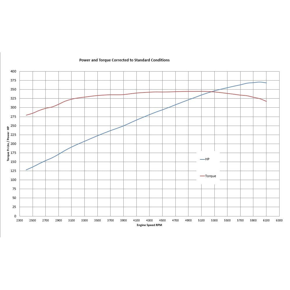 BluePrint Engines Engine Long Block BP302CT product image 4