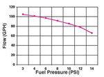 Holley Electric Fuel Pump 12-802-1 product image 2