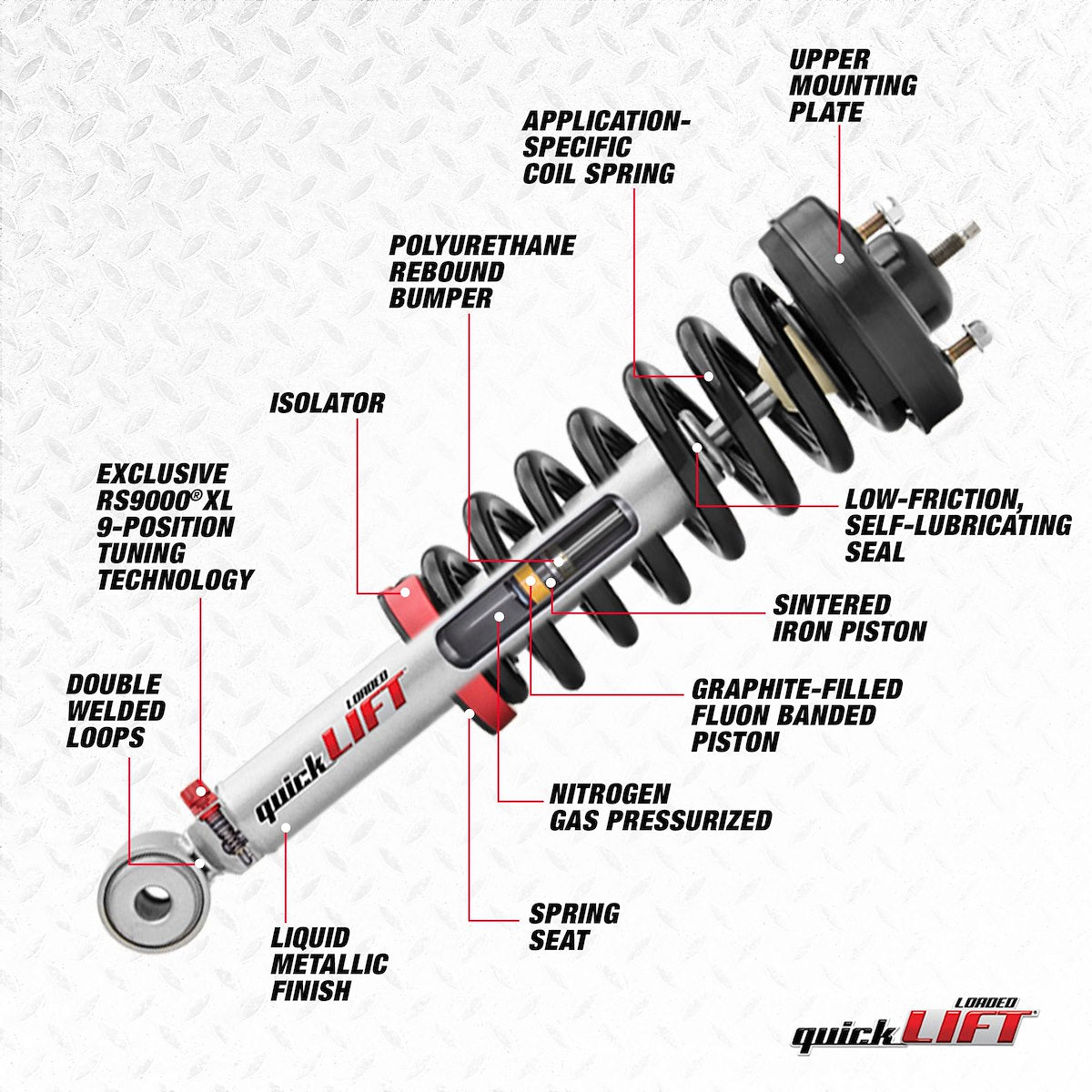 Rancho Struts & Coil Spring Assemblies RS994901 product image 1