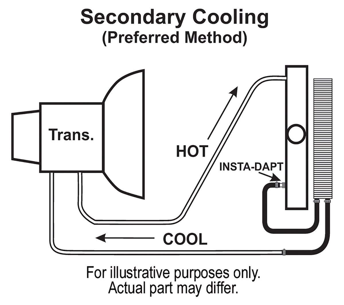 Derale Transmission, Oil & Power-Steering Coolers 13614 product image 3