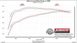Flowmaster Exhaust System Kit 817933 product image 7
