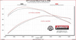 Flowmaster Exhaust Muffler Assembly 818171 product image 9