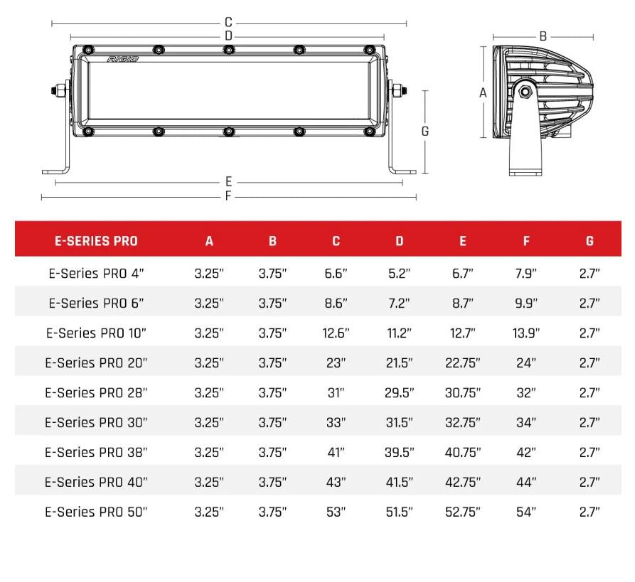 RIGID Industries Exterior Multi-Purpose LED 173613 product image 3