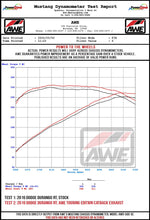 AWE Tuning Exhaust System Kit 3020-32575 product image 11