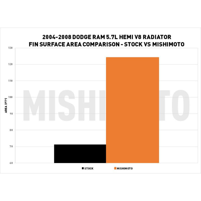 Mishimoto Radiator MMRAD-RAM-04 product image 8