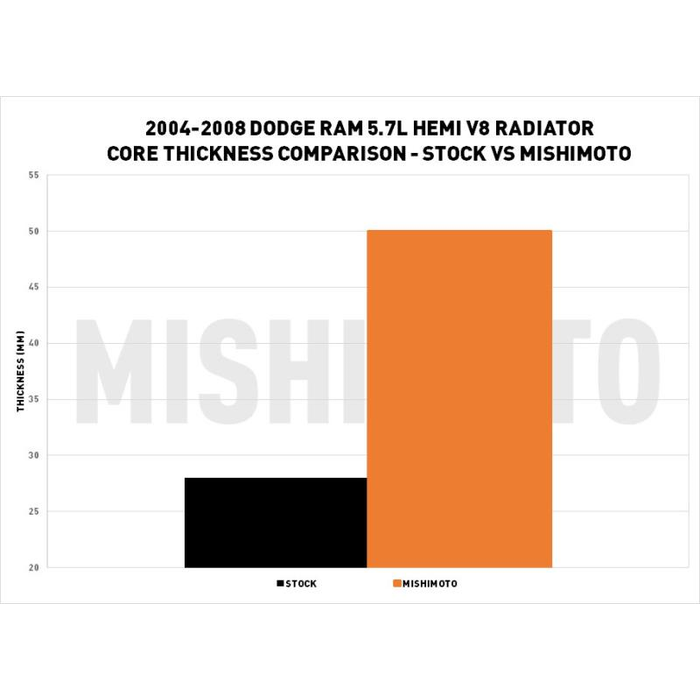 Mishimoto Radiator MMRAD-RAM-04 product image 7
