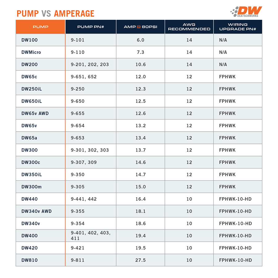 Deatschwerks Fuel Pump Electric, DW300C Series, 13.5 V In-Tank, 100 PSI Maximum Pressure - 9-307-1026
