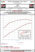 AWE Tuning Exhaust System Kit 3015-33456 product image 7