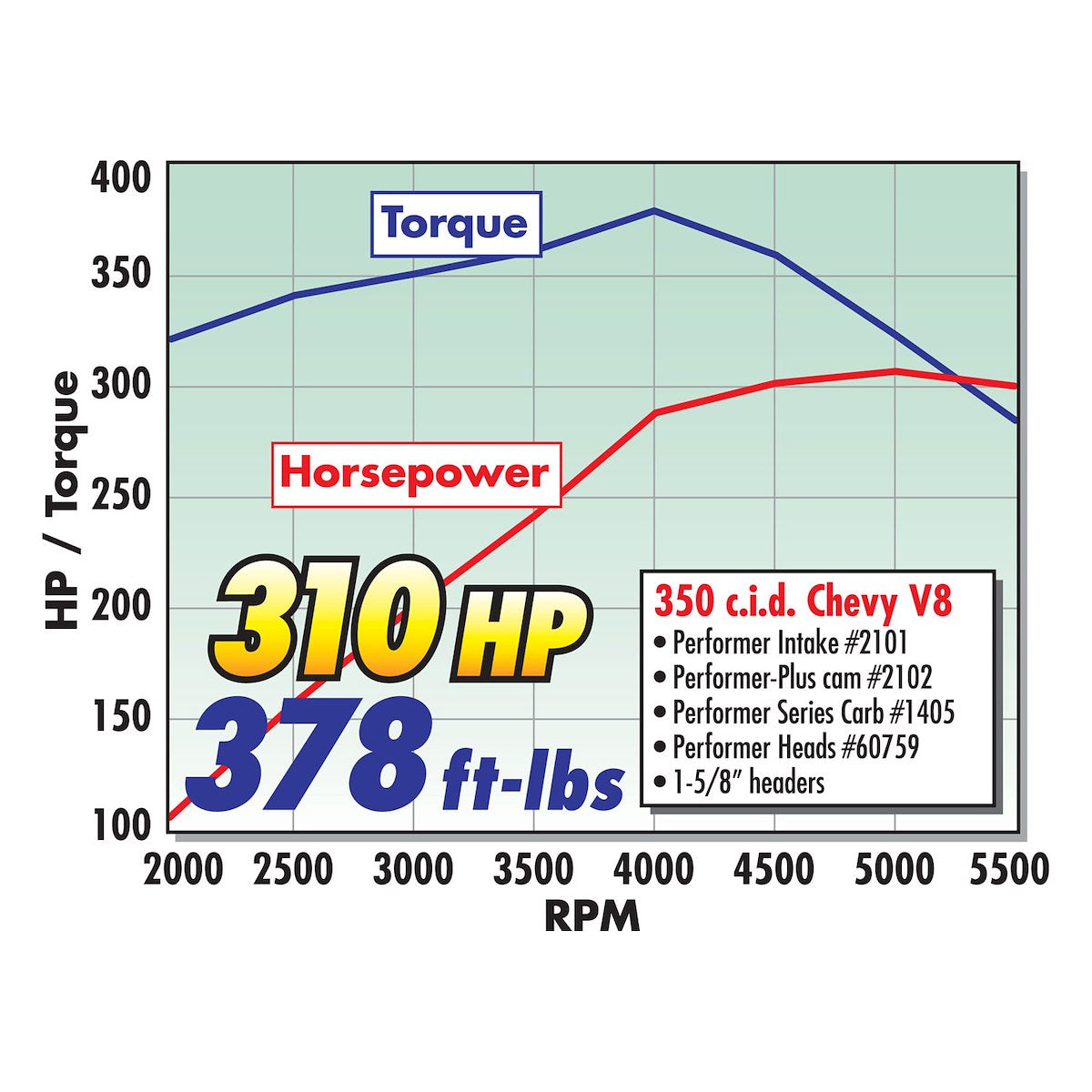 Edelbrock Engine Dress-Up & Service Components 2102 product image 3