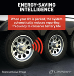 Lippert Tire Pressure Monitoring System - TPMS, 4 Sensors - 2024115889