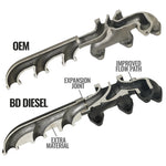 BD Diesel Exhaust Manifolds and Components 1045965 product image 4