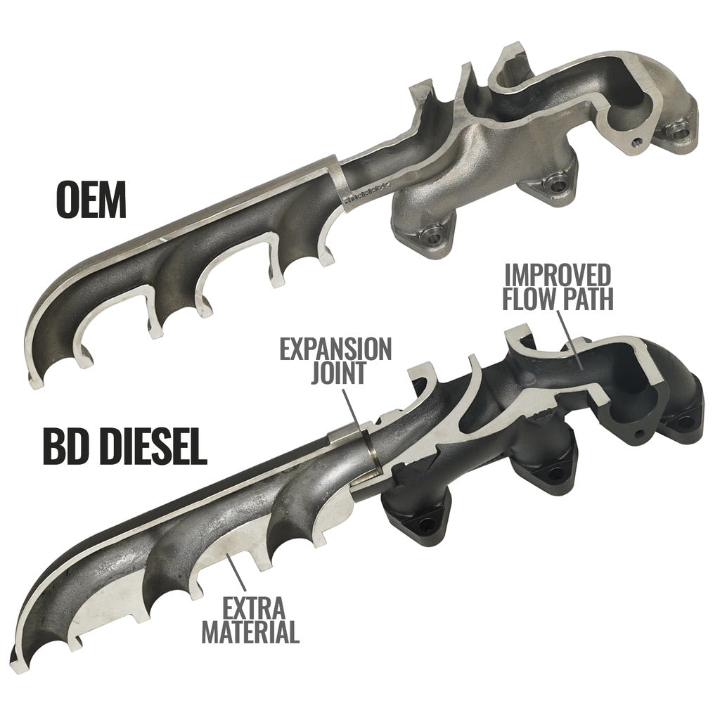 BD Diesel Exhaust Manifolds and Components 1045965 product image 4