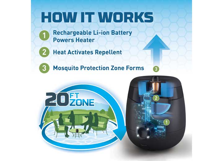 Thermacell E55 Rechargeable Mosquito Repeller, Charcoal - E55X - image 8
