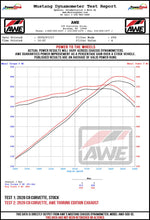 AWE Tuning Exhaust System Kit 3020-43086 product image 12
